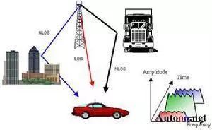 射频通信基础知识科普 技术交流 第4张